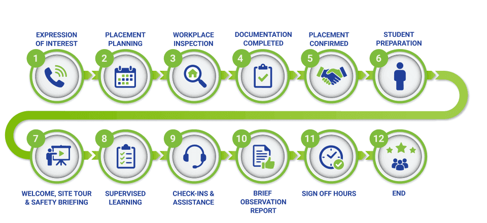 Work Placements | UNE Partnerships
